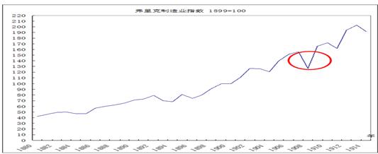 中國經(jīng)濟體制改革基金會樊綱、胡彩梅：美國早年產(chǎn)能重組商業(yè)模式及其對我國當(dāng)前“去產(chǎn)能”政策的啟示                            