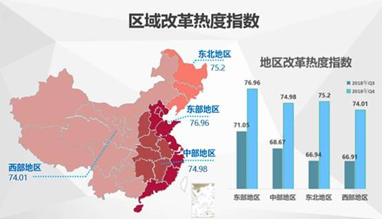 中國經(jīng)濟(jì)體制改革基金會2018年四季度中國改革熱度指數(shù)公布：較三季度有顯著提升